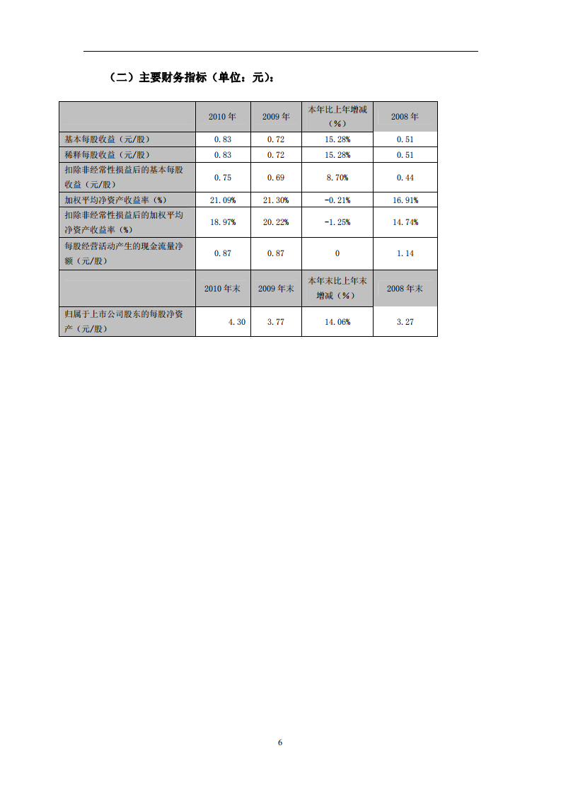 华润三九医药股份有限公司2010年年度报告.PDF 第6页