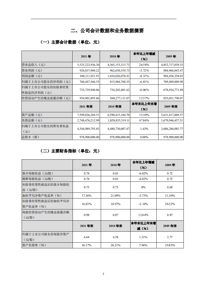 华润三九医药股份有限公司2011年年度报告.PDF 第5页