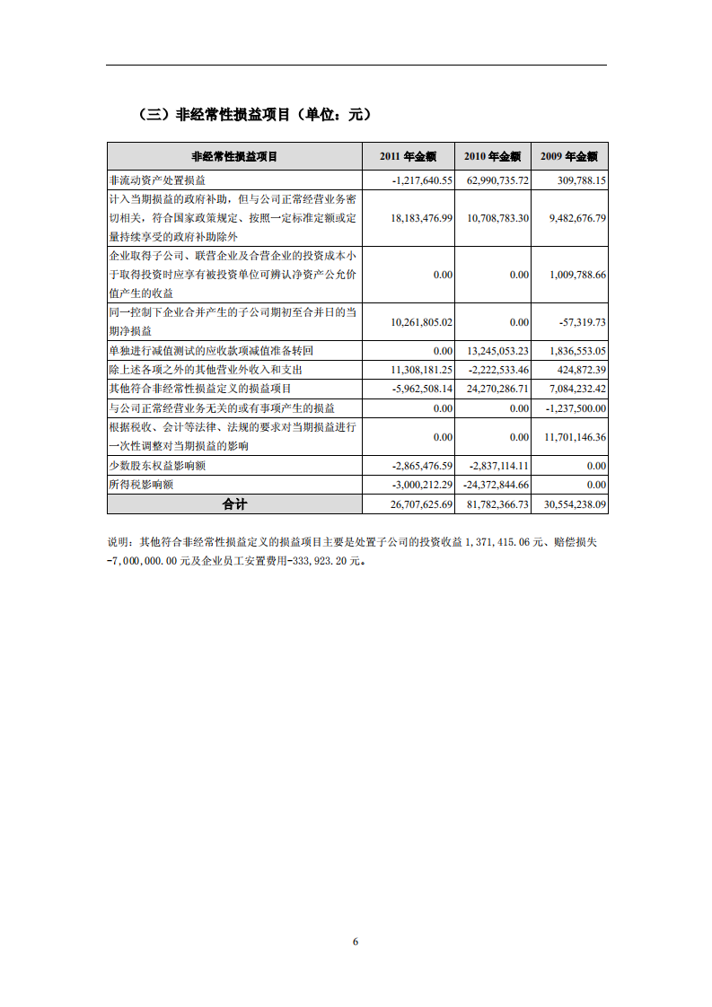 华润三九医药股份有限公司2011年年度报告.PDF 第6页