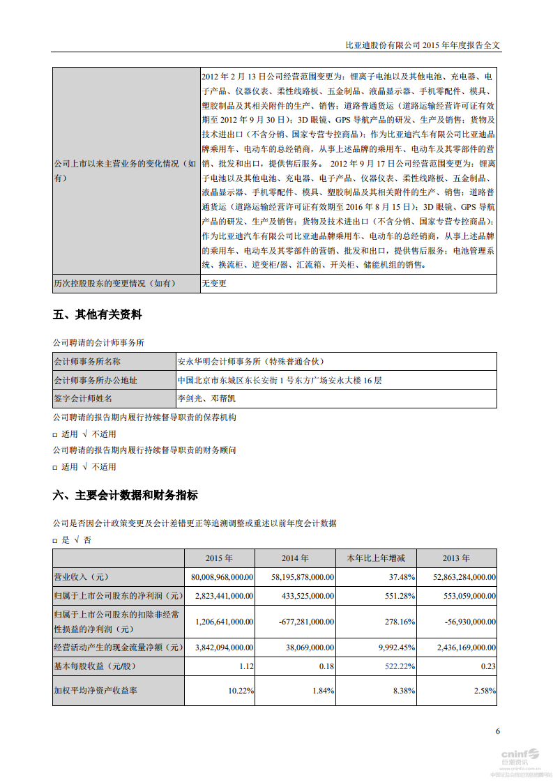 比亚迪股份有限公司2015年年度报告.pdf 第6页