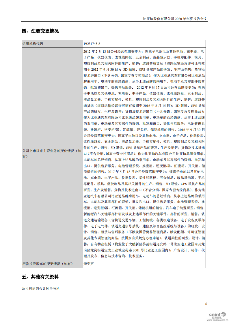 比亚迪股份有限公司2020年年度报告.pdf 第6页