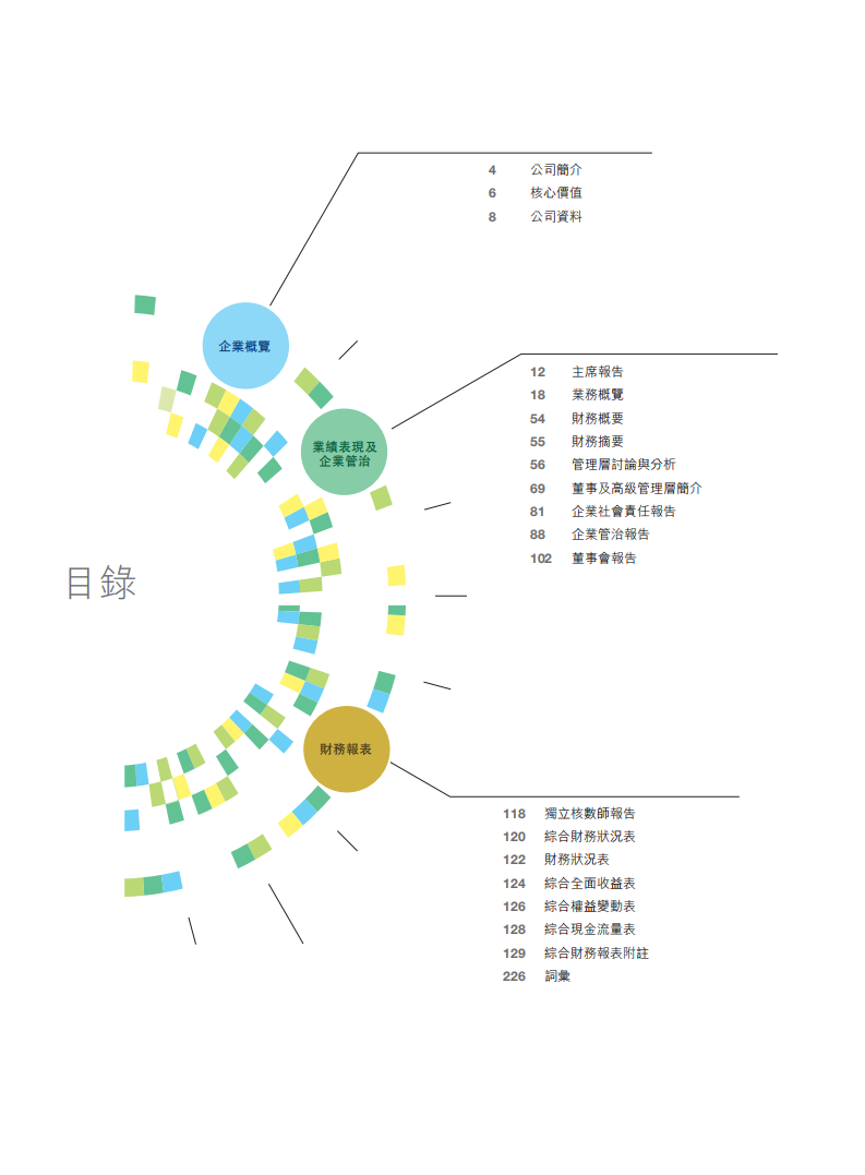 碧桂园控股有限公司2014年年度报告.pdf 第3页