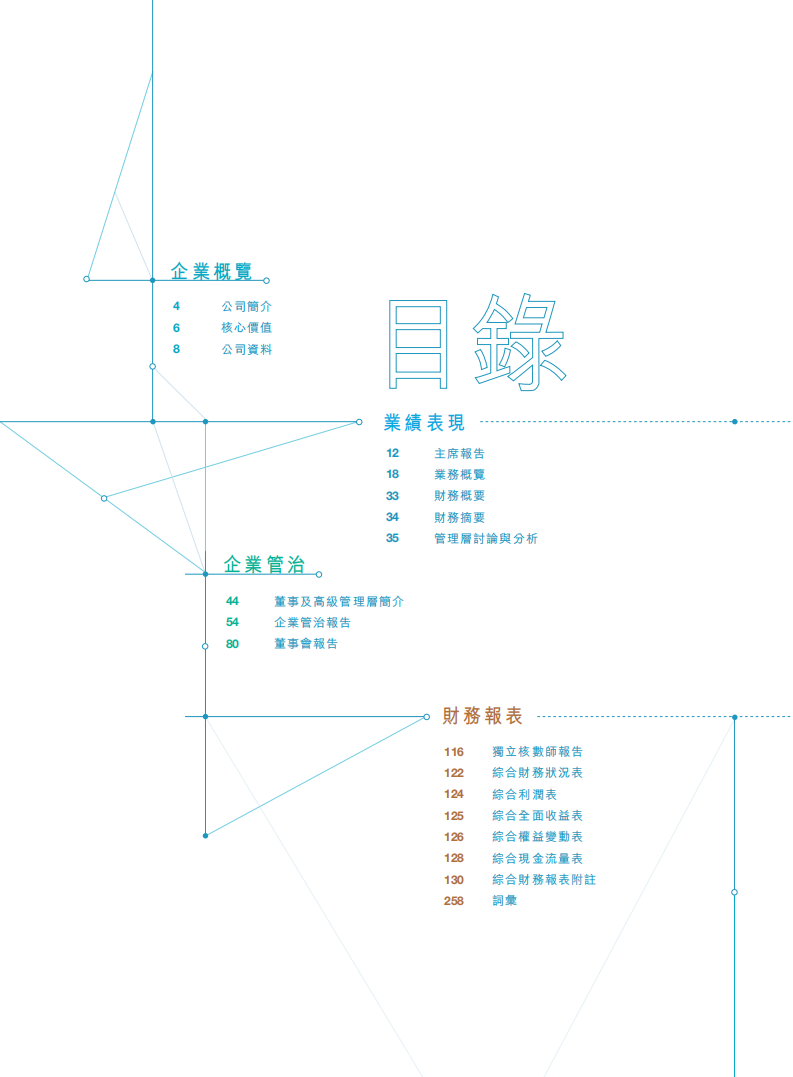 碧桂园控股有限公司2019年年度报告.pdf 第3页