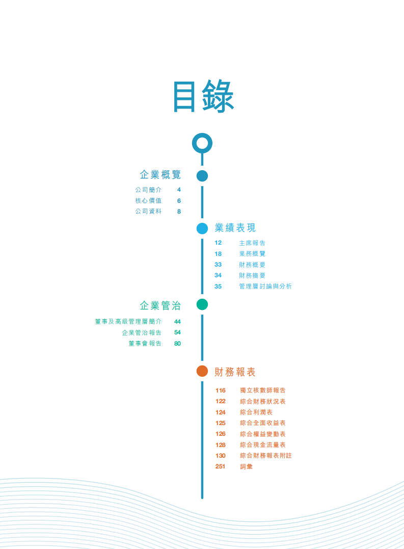 碧桂园控股有限公司2020年年度报告.pdf 第3页