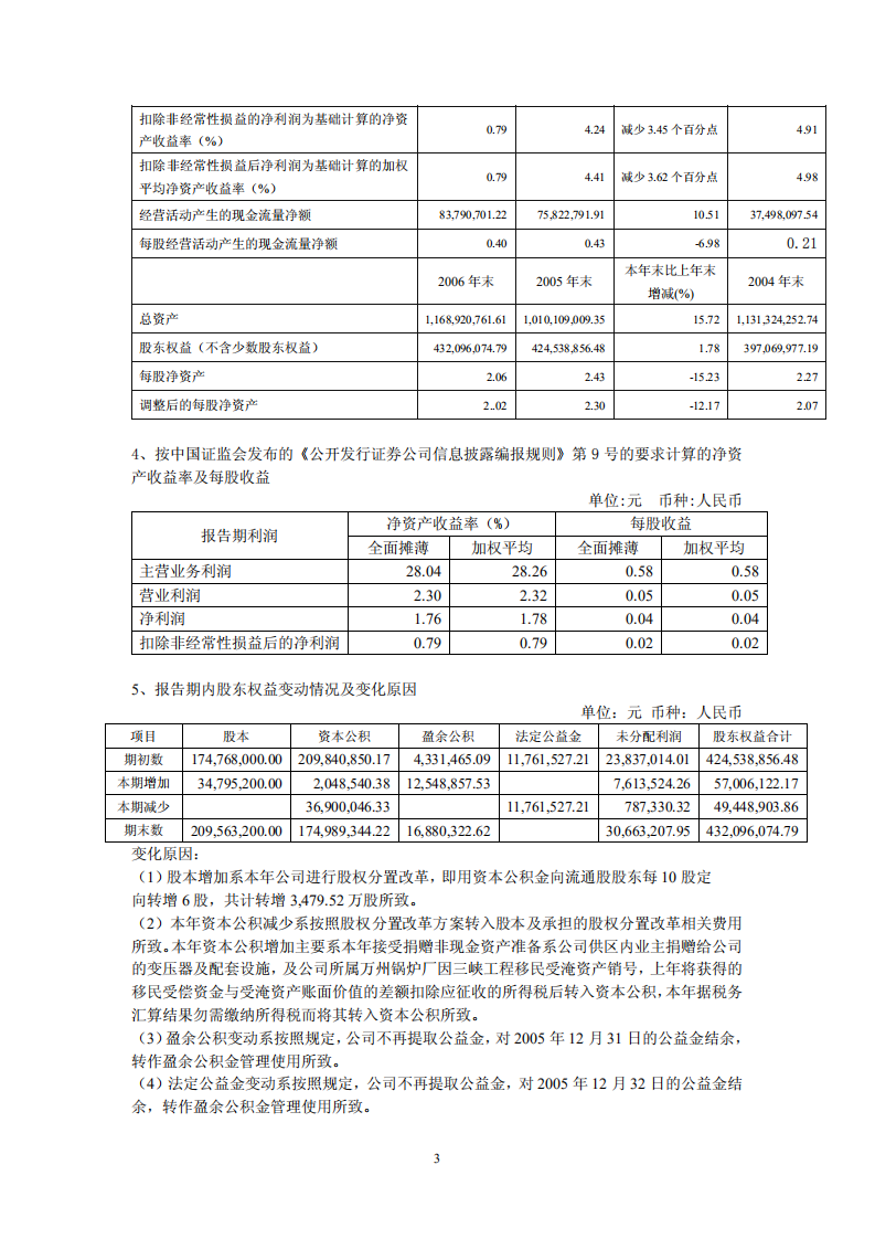 重庆三峡水利电力（集团）股份有限公司2006年年度报告.PDF 第5页
