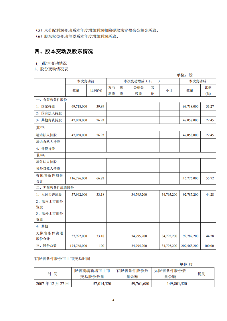 重庆三峡水利电力（集团）股份有限公司2006年年度报告.PDF 第6页