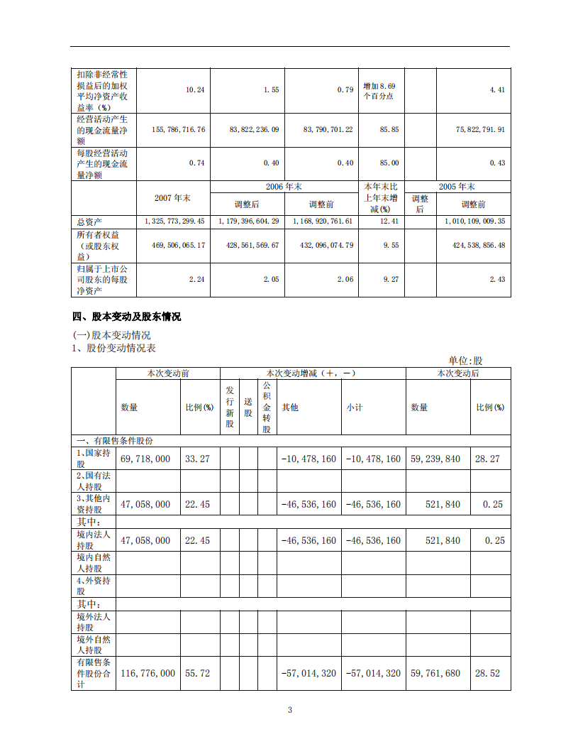 重庆三峡水利电力（集团）股份有限公司2007年年度报告.PDF 第5页