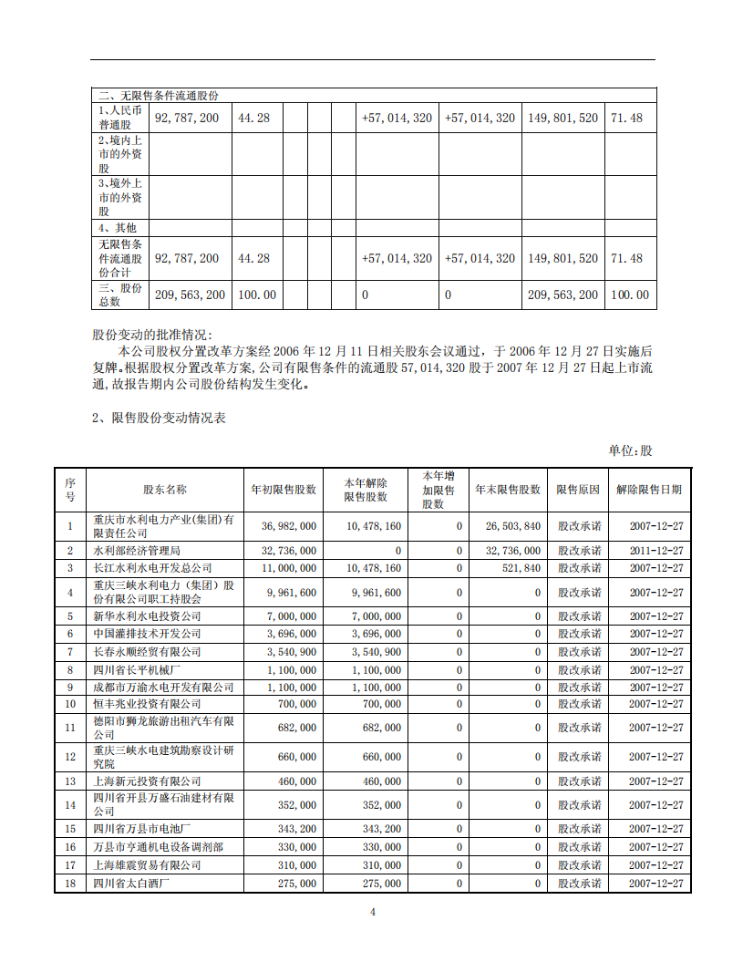 重庆三峡水利电力（集团）股份有限公司2007年年度报告.PDF 第6页