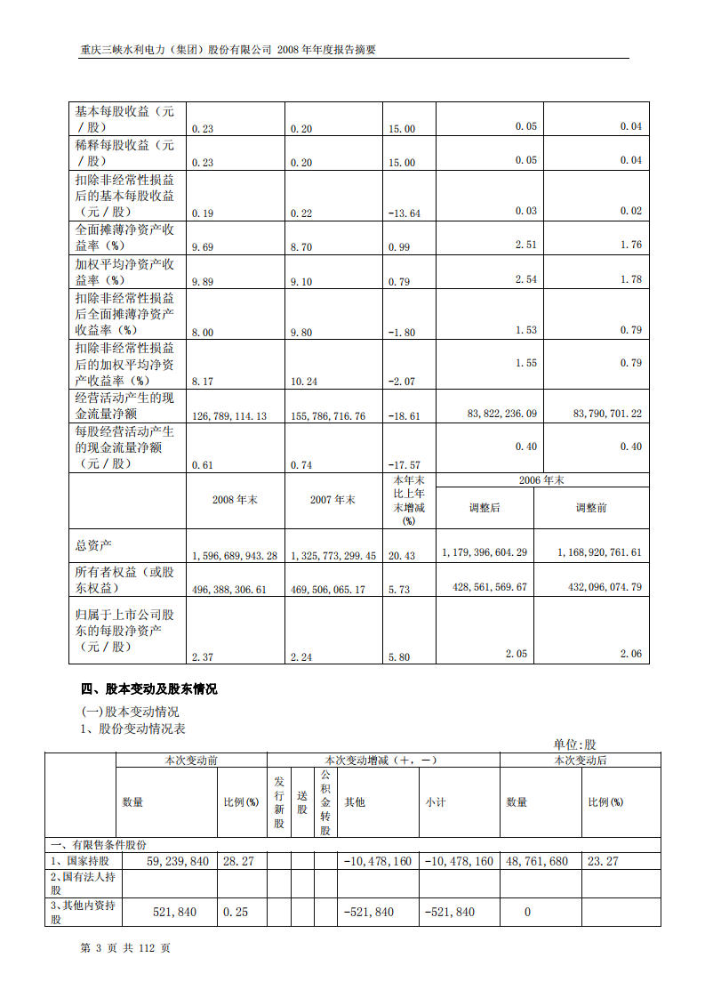 重庆三峡水利电力（集团）股份有限公司2008年年度报告.PDF 第5页