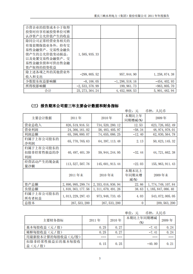 重庆三峡水利电力（集团）股份有限公司2011年年度报告.PDF 第5页