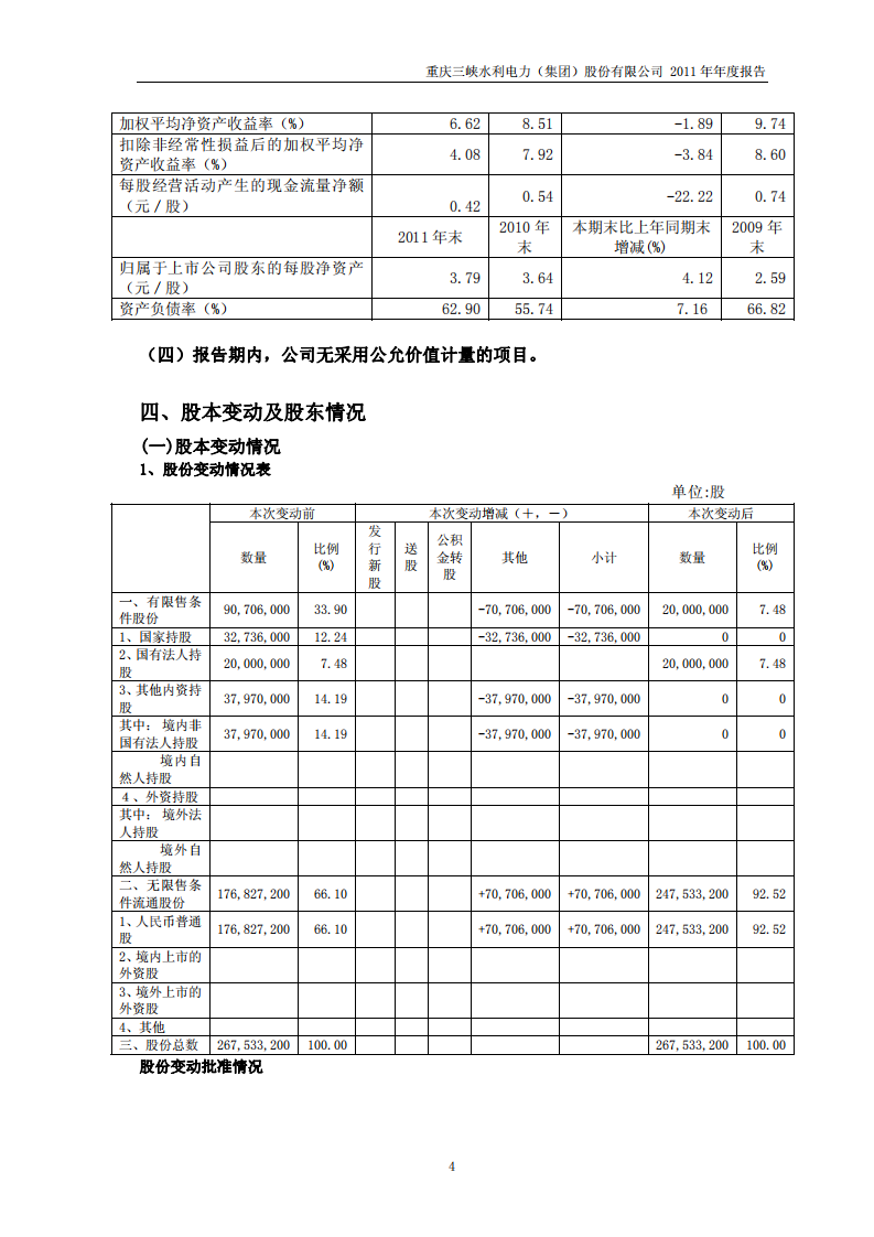 重庆三峡水利电力（集团）股份有限公司2011年年度报告.PDF 第6页