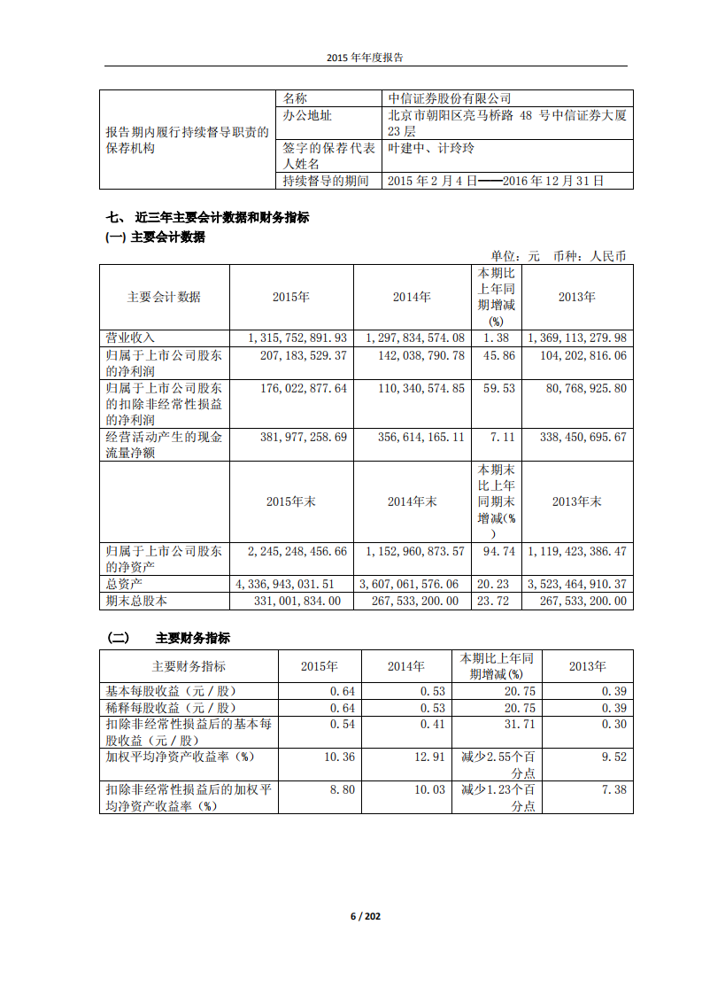 重庆三峡水利电力（集团）股份有限公司2015年年度报告.PDF 第6页