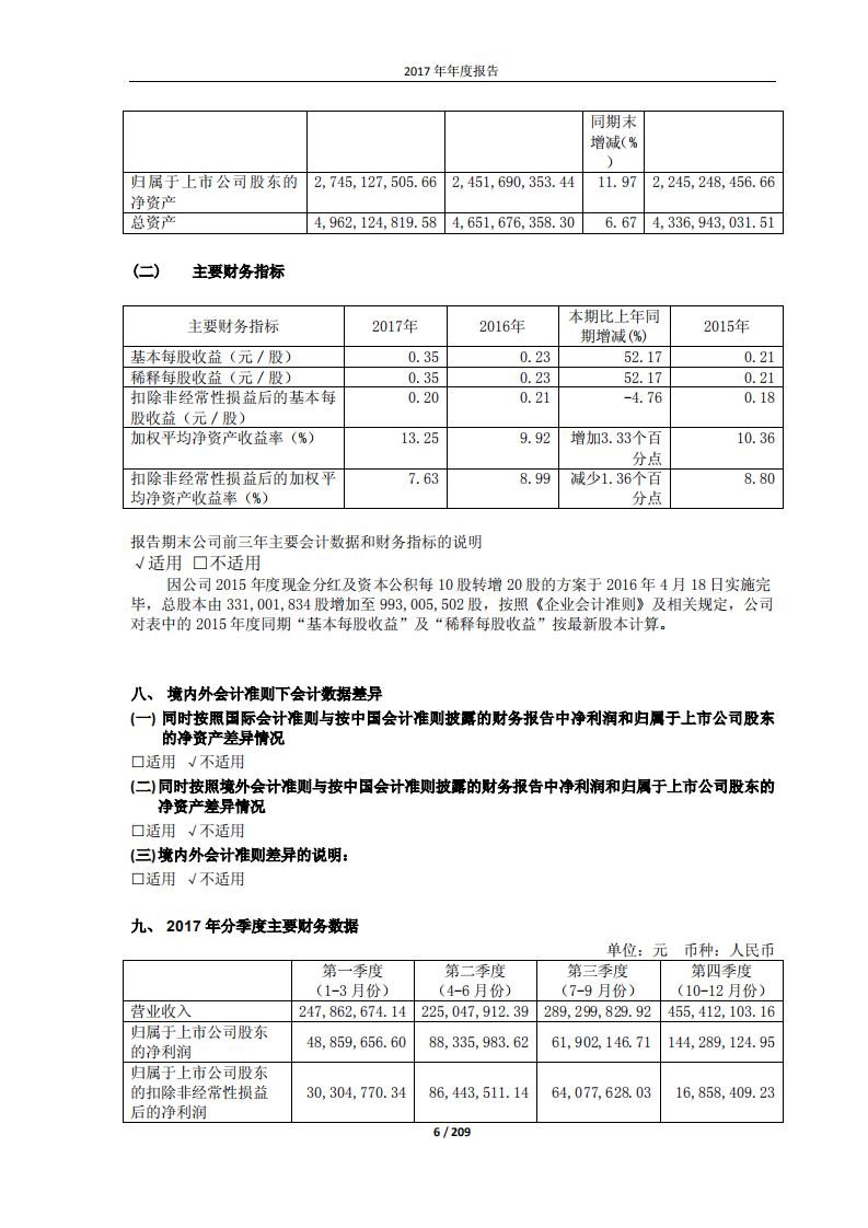 重庆三峡水利电力（集团）股份有限公司2017年年度报告.PDF 第6页