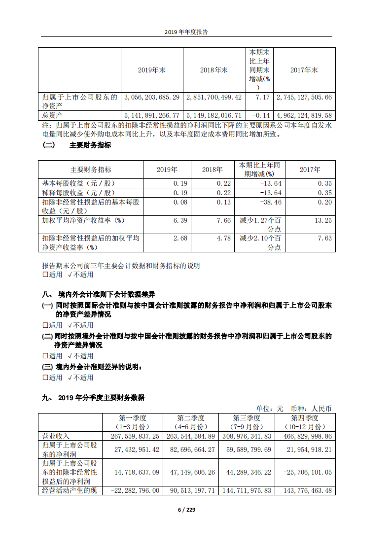重庆三峡水利电力（集团）股份有限公司2019年年度报告.PDF 第6页