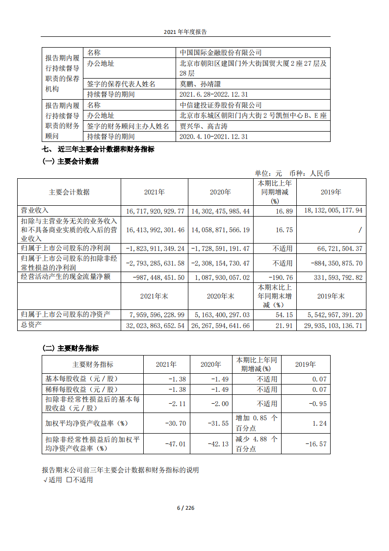 重庆小康工业集团股份有限公司2021年年度报告.PDF 第6页