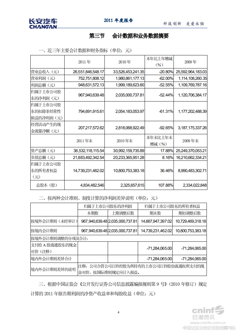 重庆长安汽车股份有限公司2011年年度报告.PDF 第6页