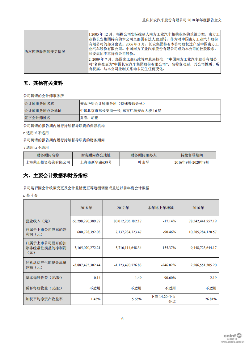 重庆长安汽车股份有限公司2018年年度报告.PDF 第6页