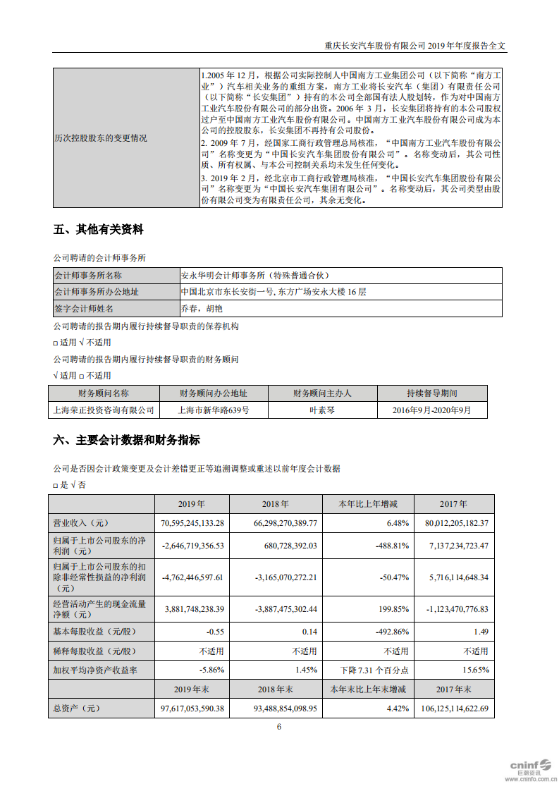 重庆长安汽车股份有限公司2019年年度报告.PDF 第6页