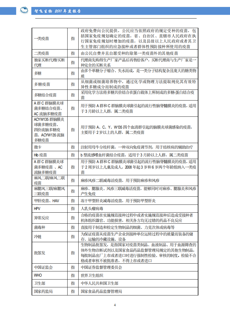 重庆智飞生物制品股份有限公司2011年年度报告.PDF 第5页