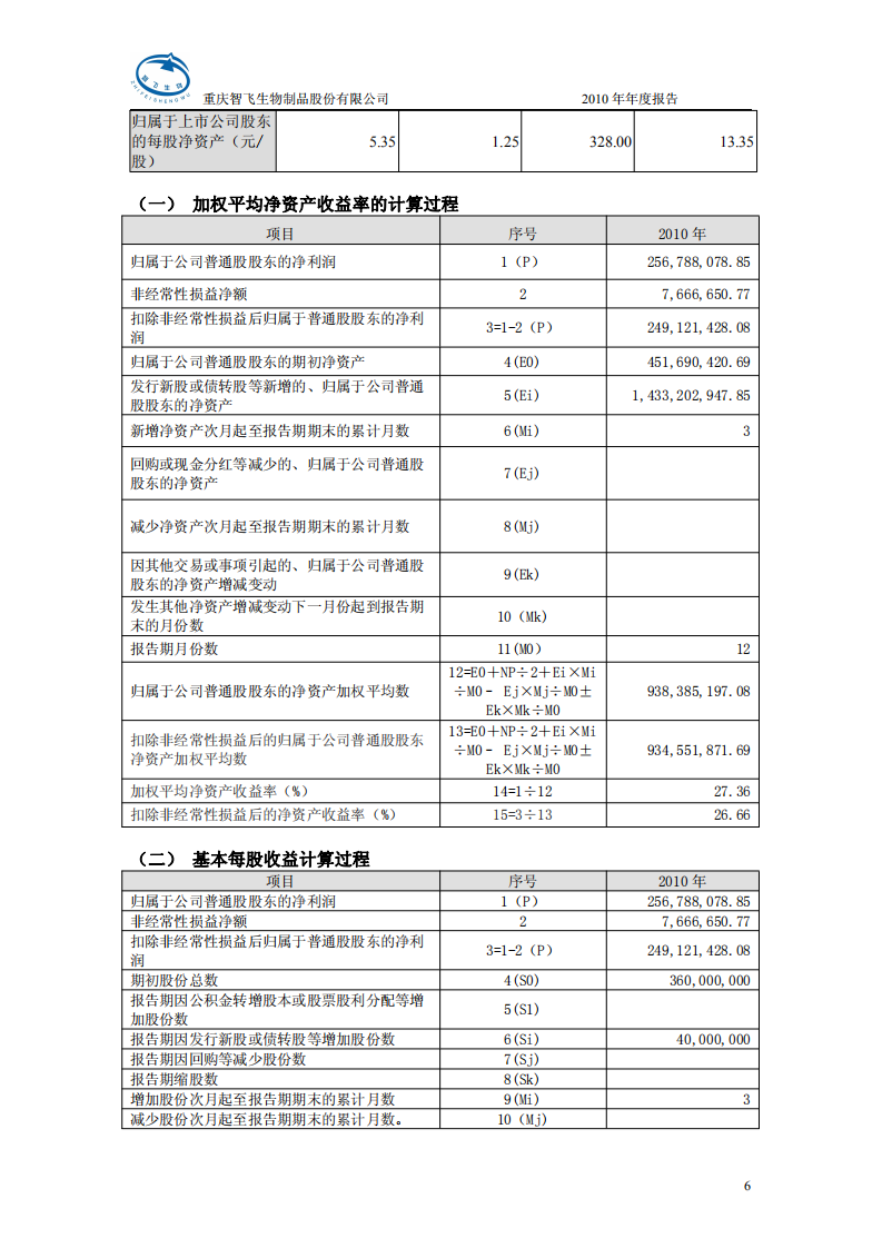 重庆智飞生物制品股份有限公司2010年年度报告.PDF 第6页