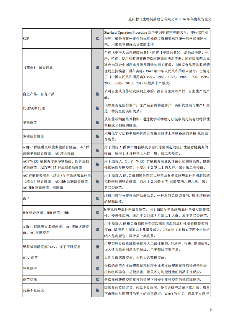 重庆智飞生物制品股份有限公司2016年年度报告.PDF 第6页