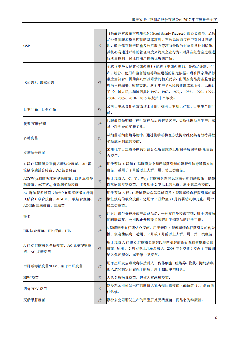重庆智飞生物制品股份有限公司2017年年度报告.PDF 第6页