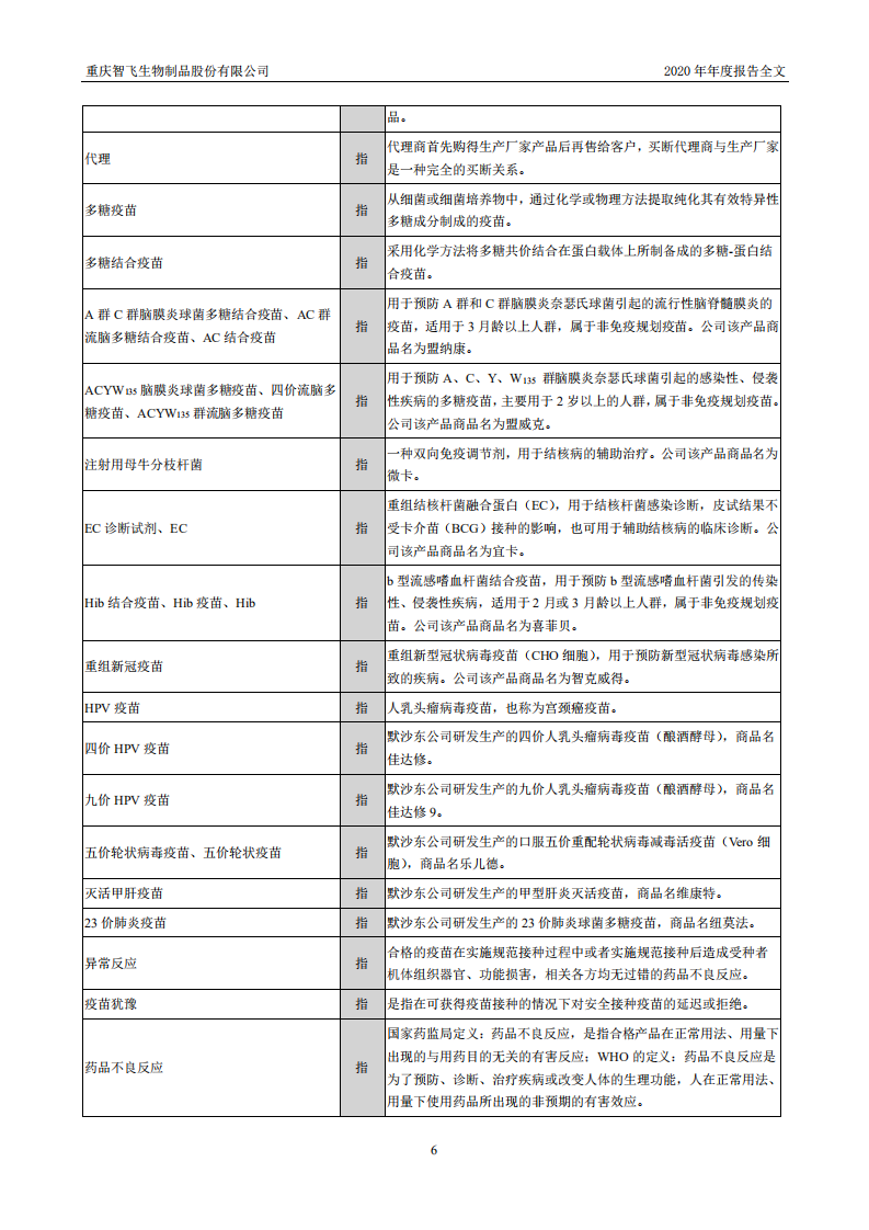 重庆智飞生物制品股份有限公司2020年年度报告.PDF 第6页