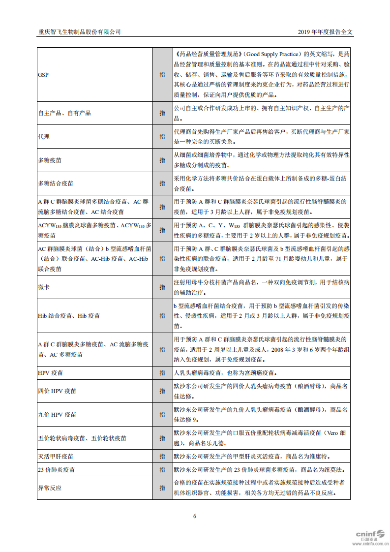 重庆智飞生物制品股份有限公司2019年年度报告.PDF 第6页
