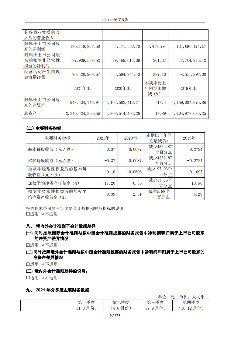 大湖水殖股份有限公司2021年年度报告.PDF 第6页