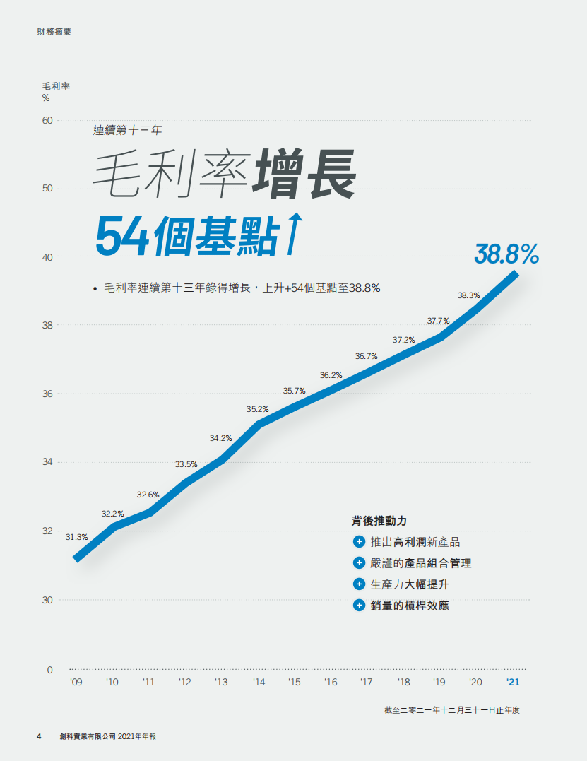 创科实业有限公司2021年年度报告.pdf 第6页