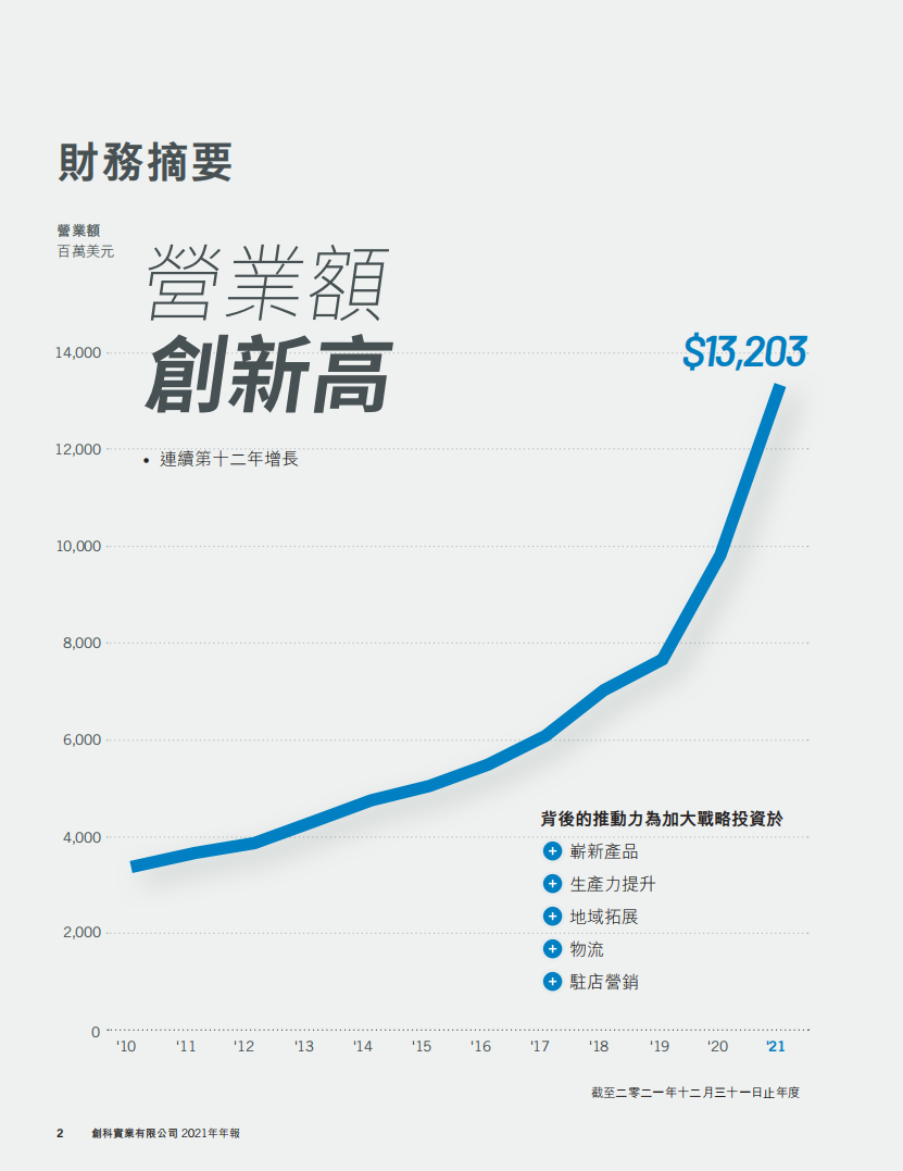 创科实业有限公司2021年年度报告.pdf 第4页