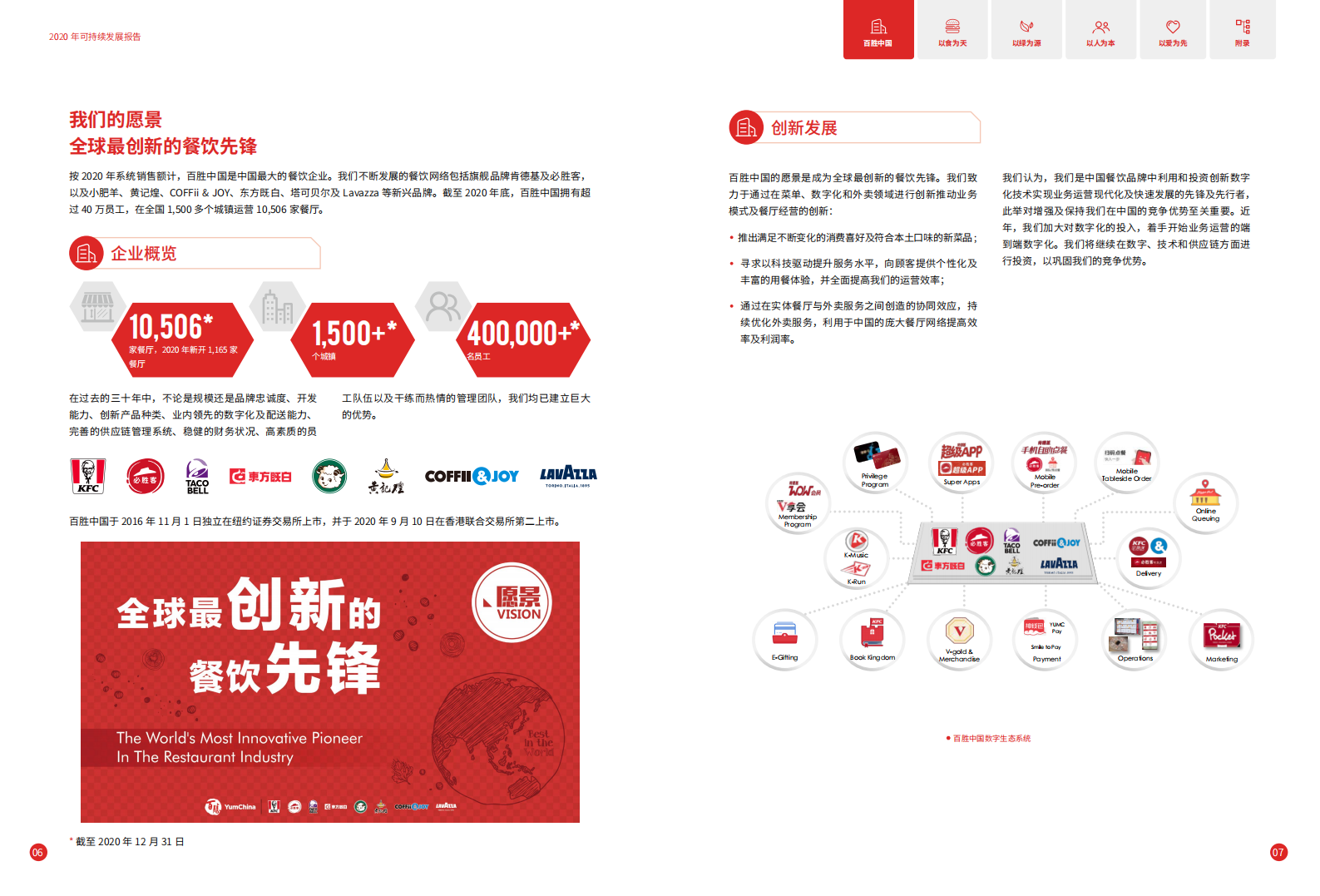 百胜中国2020年度可持续发展报告.pdf 第5页