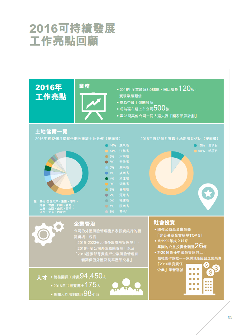 碧桂园：2016年度可持续发展报告.pdf 第5页
