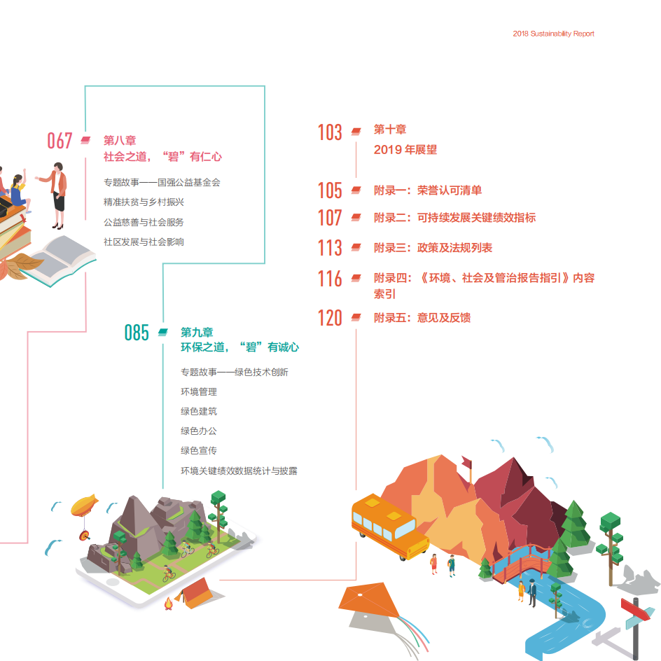 碧桂园：2018年度可持续发展报告.pdf 第5页