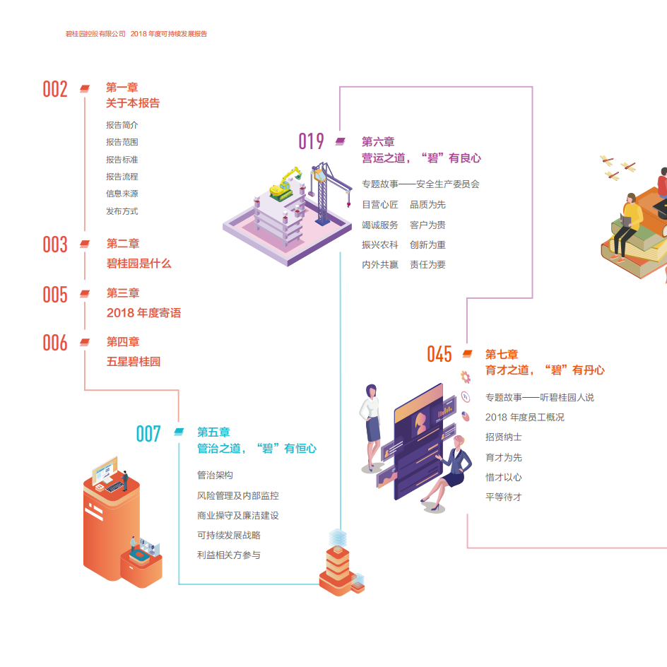 碧桂园：2018年度可持续发展报告.pdf 第4页