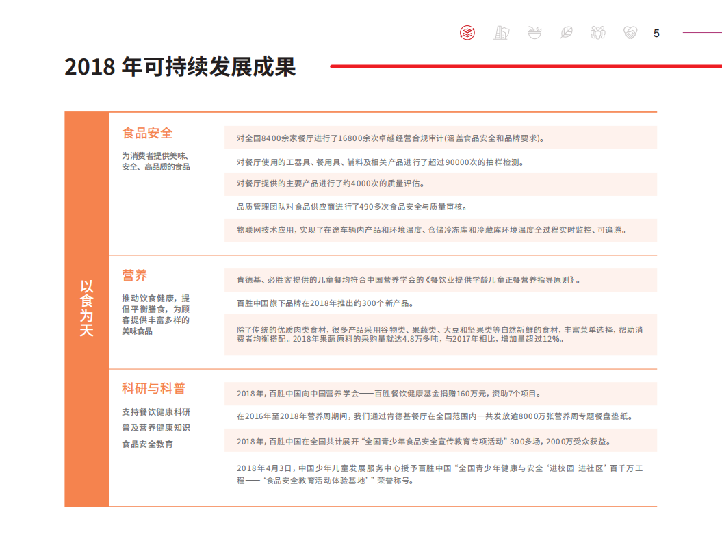 百胜中国2018年度可持续发展报告.pdf 第5页