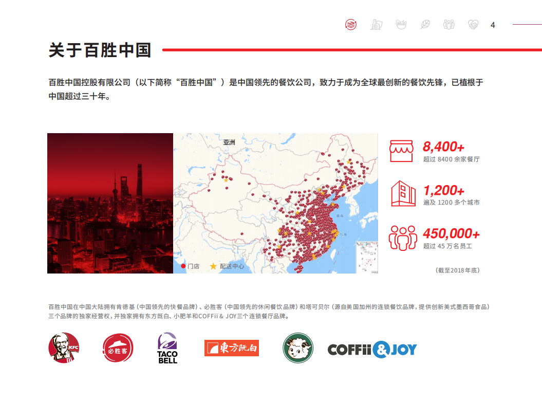 百胜中国2018年度可持续发展报告.pdf 第4页