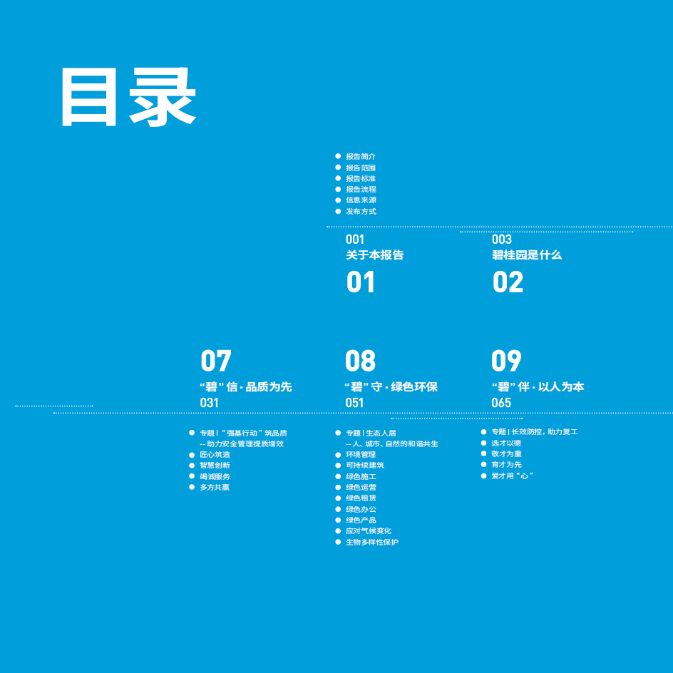 碧桂园：2020年度可持续发展报告.pdf 第4页