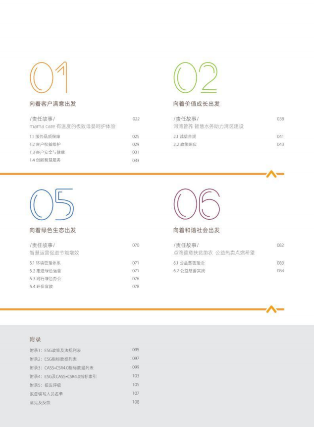 华润万象生活：2020年度可持续发展报告.pdf 第5页