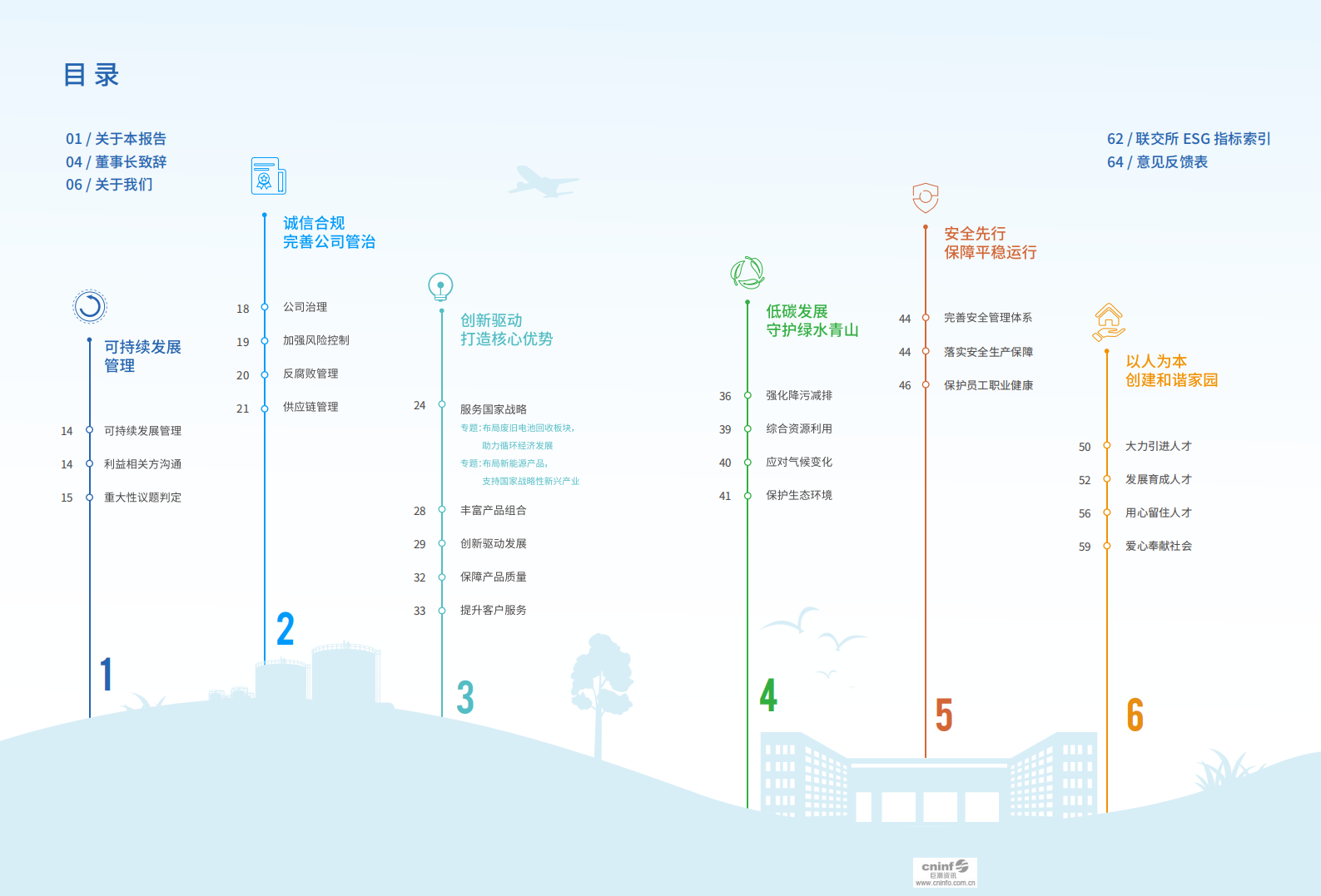 江西赣锋锂业股份有限公司2018年可持续发展报告.PDF 第3页