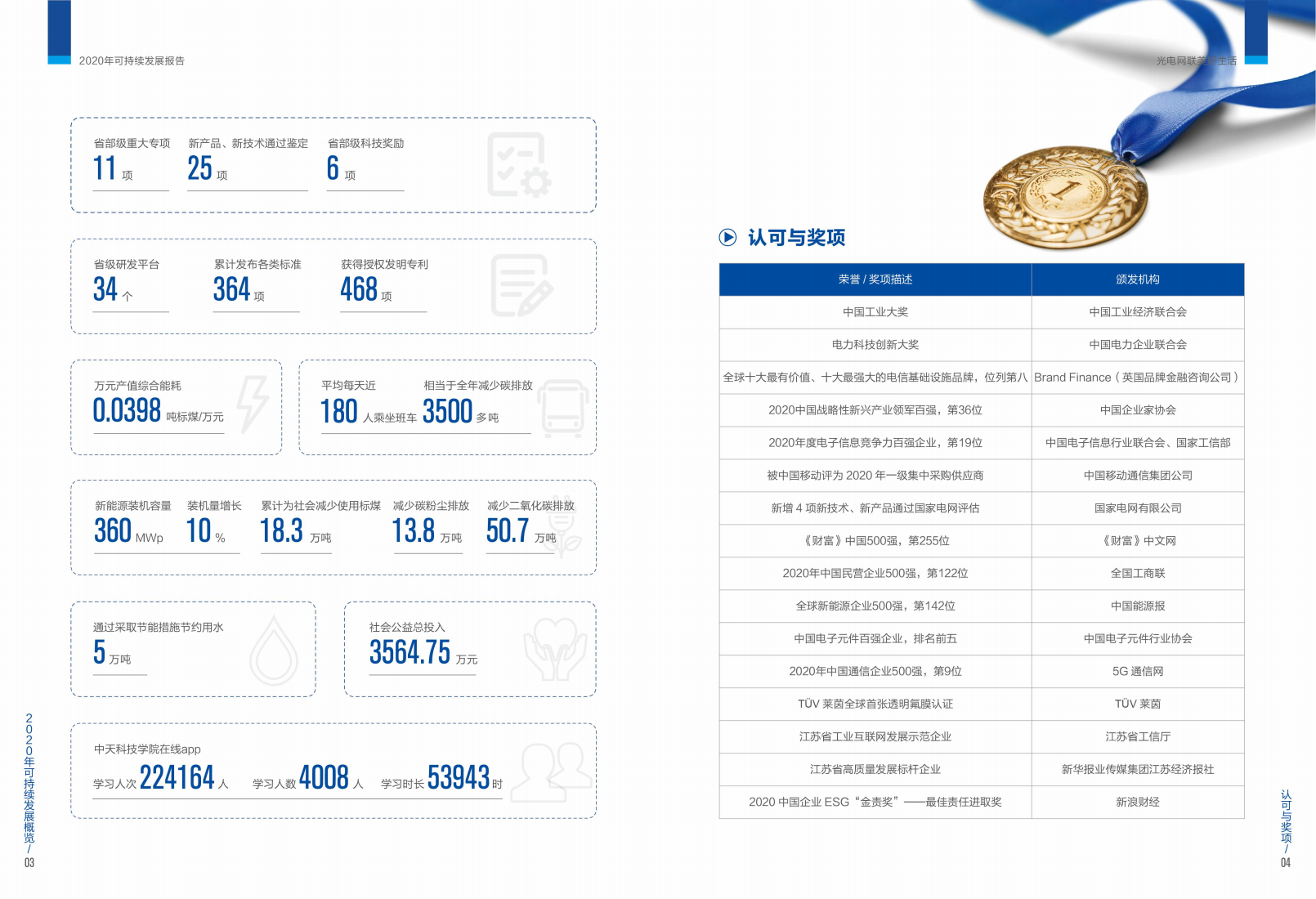 江苏中天科技股份有限公司2020年可持续发展报告.PDF 第4页