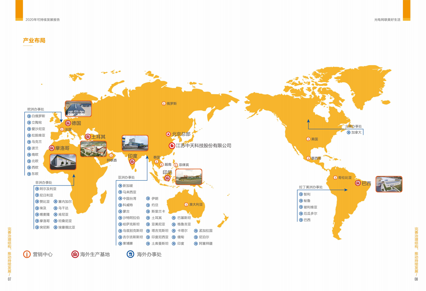 江苏中天科技股份有限公司2020年可持续发展报告.PDF 第6页