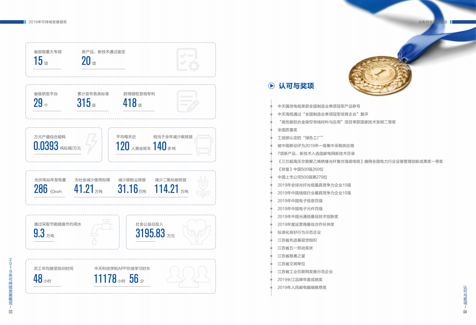 江苏中天科技股份有限公司2019年可持续发展报告.PDF 第5页
