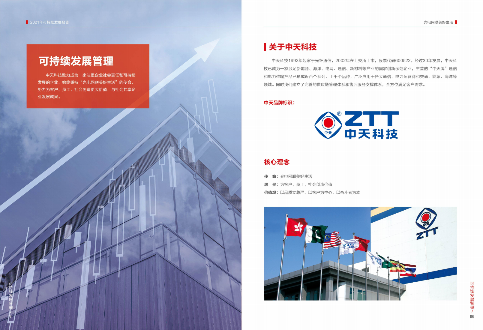 江苏中天科技股份有限公司2021年可持续发展报告.PDF 第5页