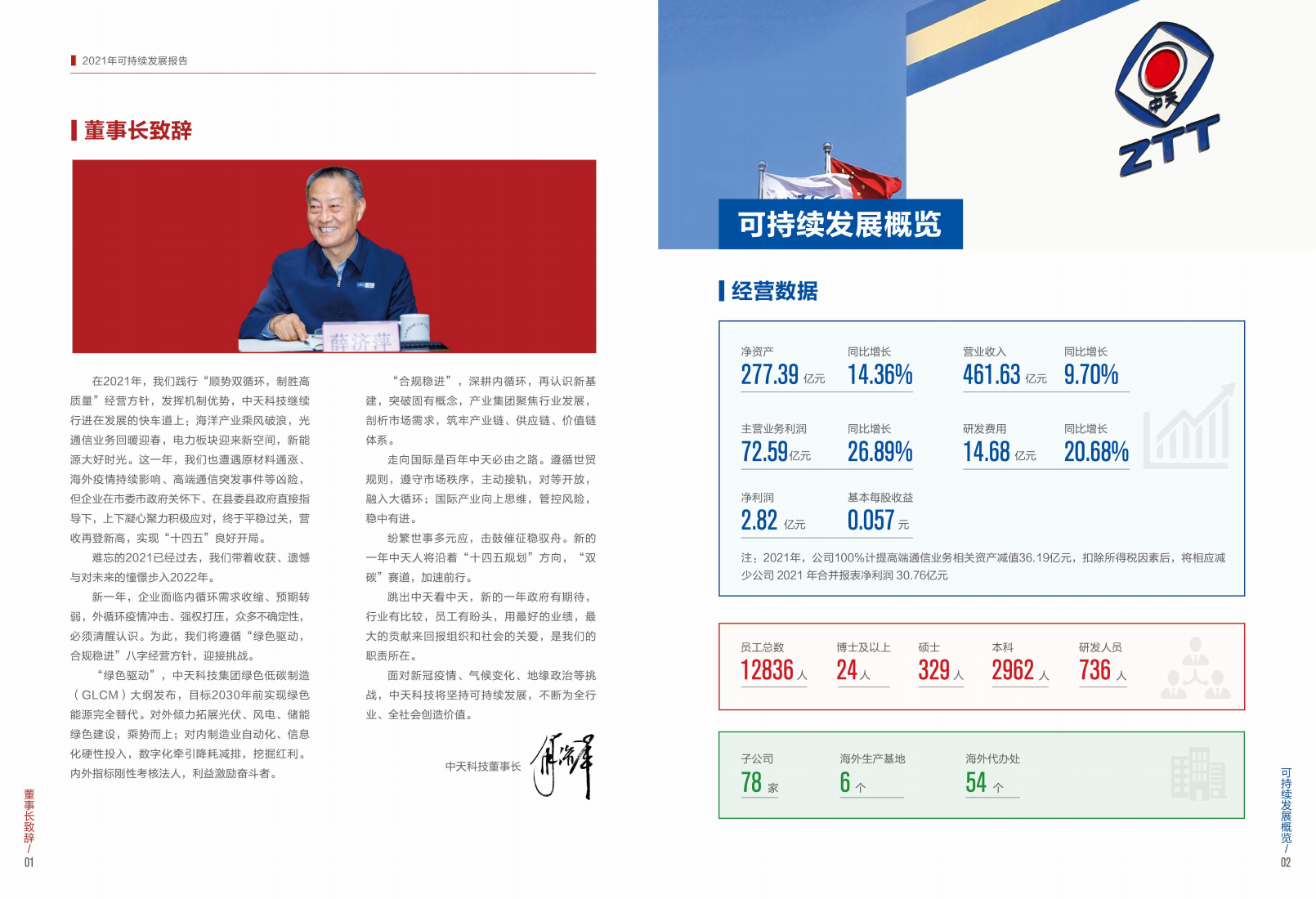 江苏中天科技股份有限公司2021年可持续发展报告.PDF 第3页