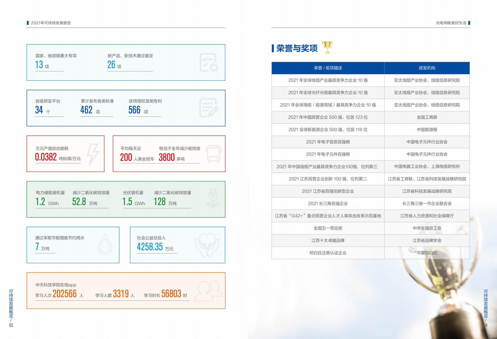江苏中天科技股份有限公司2021年可持续发展报告.PDF 第4页