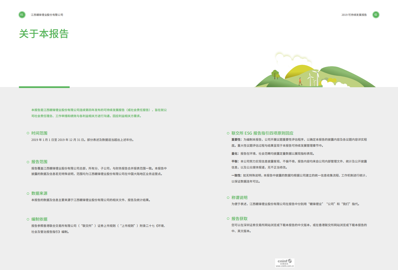 江西赣锋锂业股份有限公司2019年可持续发展报告.PDF 第2页