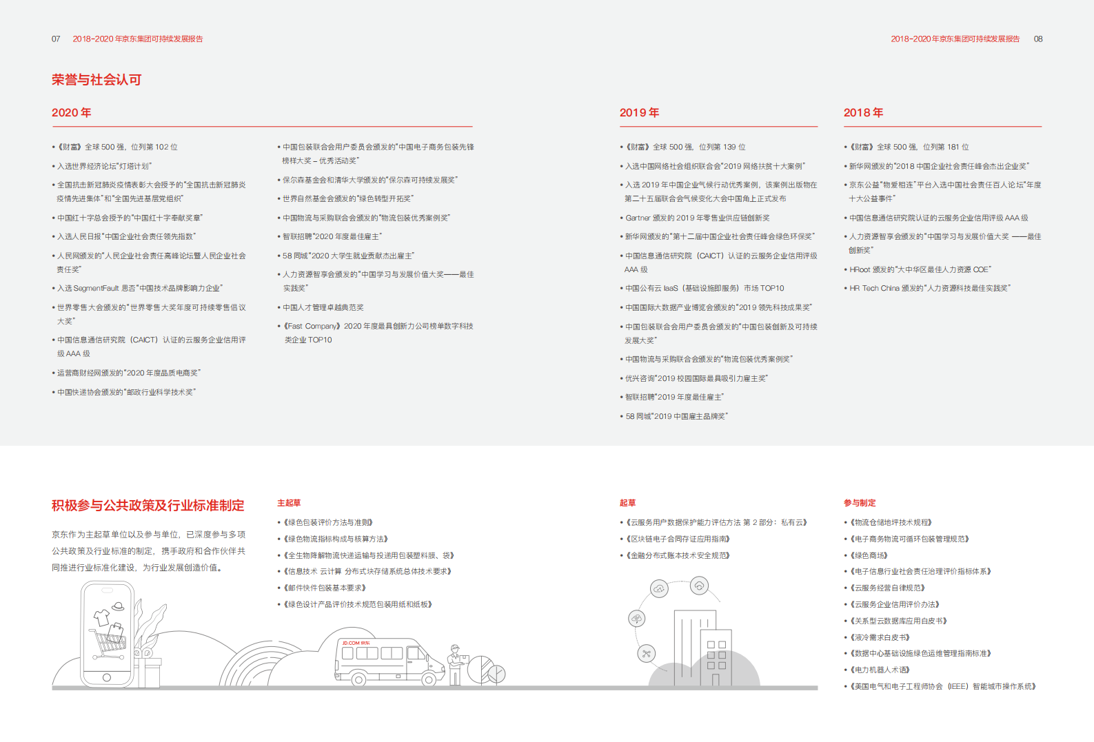 京东：2018-2020年可持续发展报告.pdf 第6页