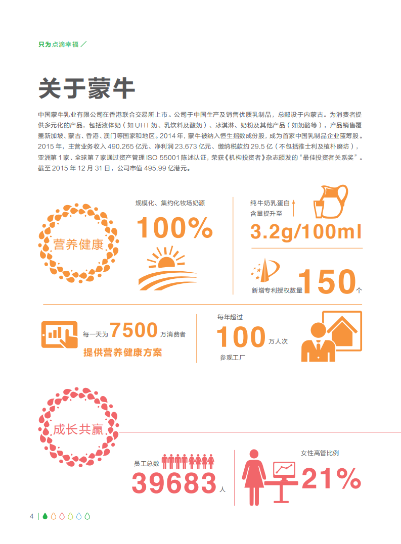 蒙牛乳业：2014-2015可持续发展报告（ESG报告）.pdf 第6页