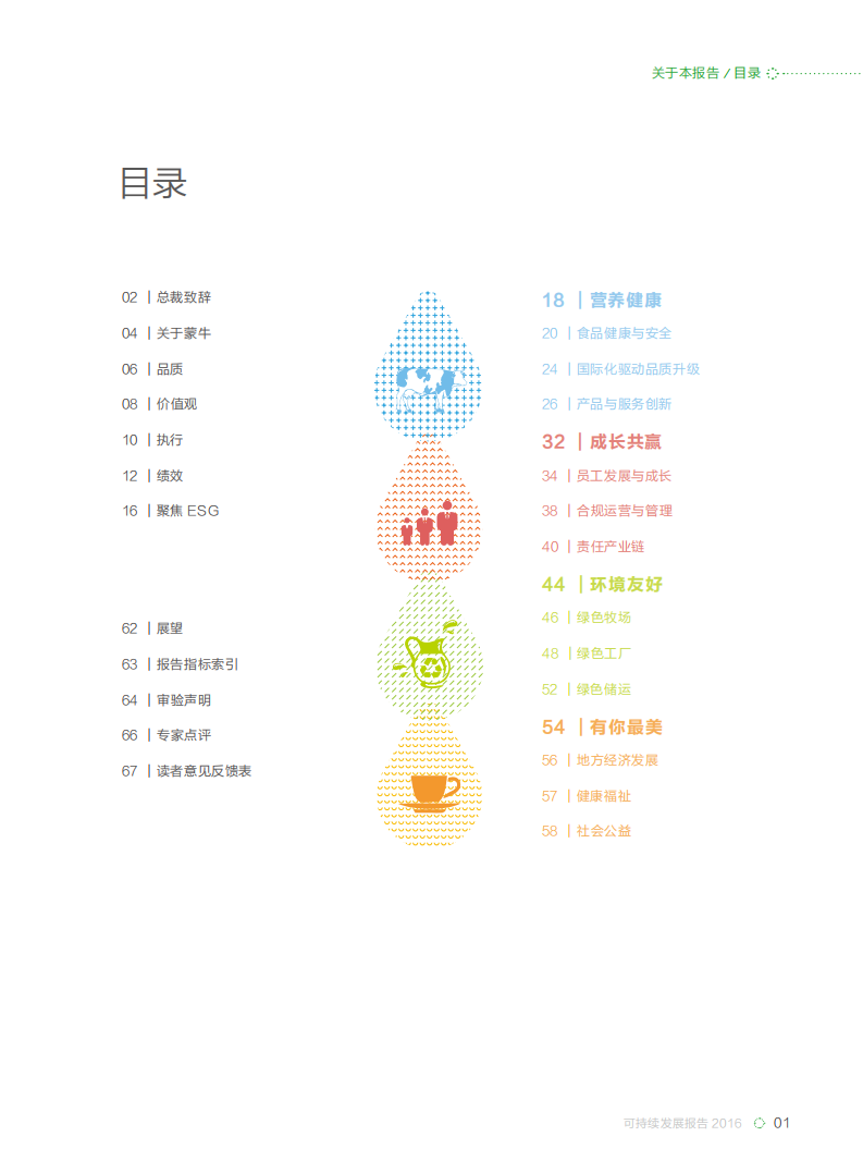 蒙牛乳业：2016可持续发展报告（ESG报告）.pdf 第3页
